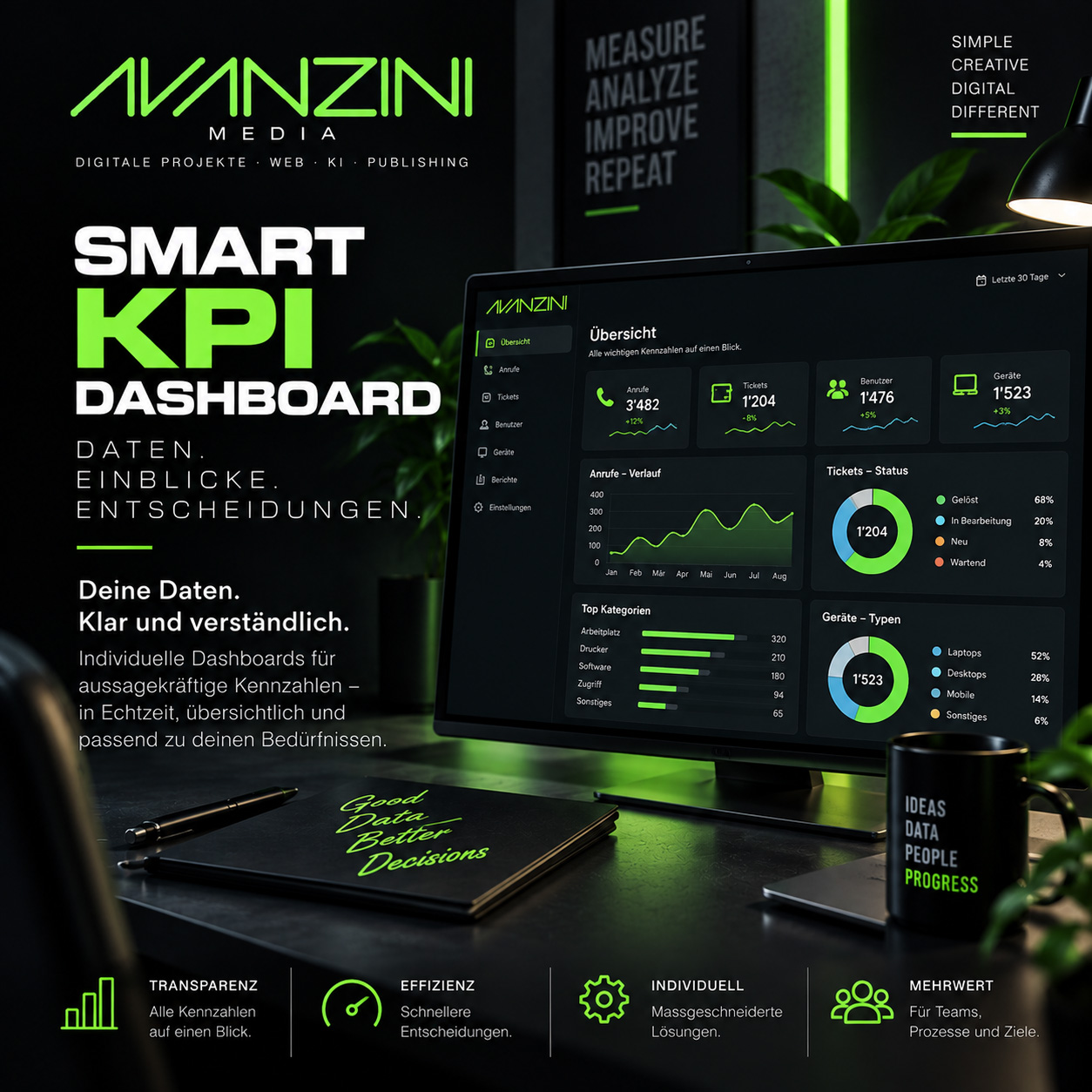 Individuelles KPI-Dashboard
